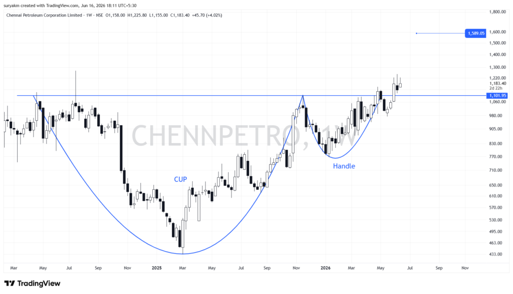 Chenn Petro chennpetro 2026 06 16 18 11 09 d23b0