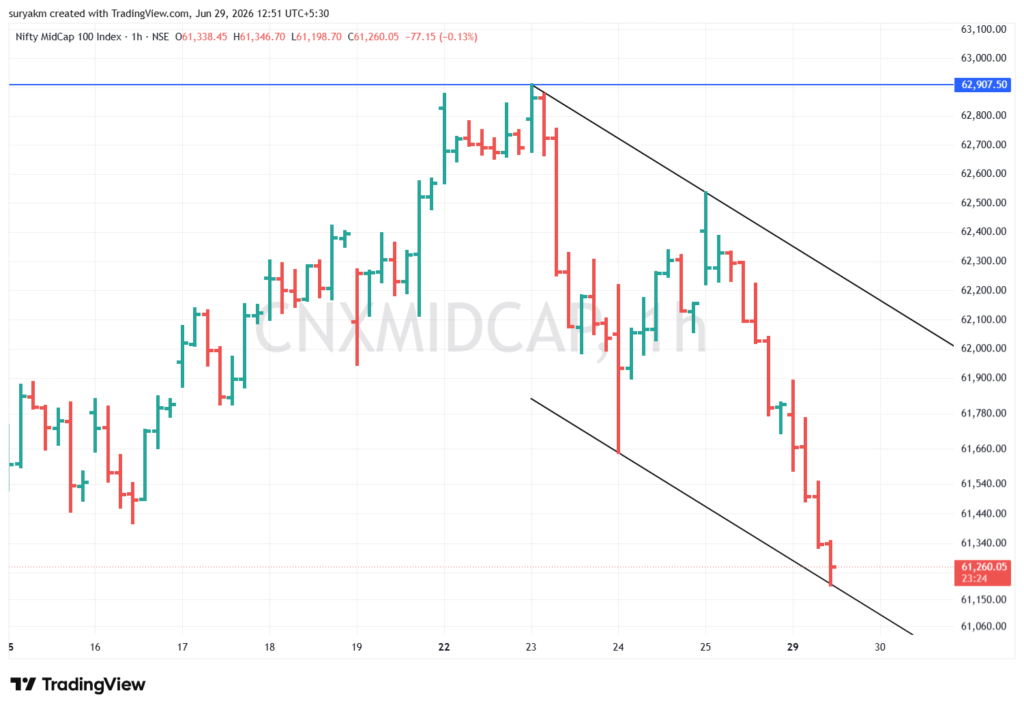 Market update 29.06.2026 cnxmidcap 2026 06 29 12 51 36 7e11e