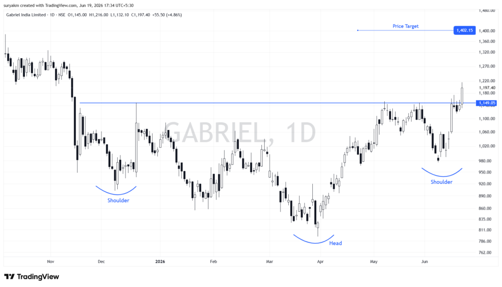 Gabriel India gabriel 2026 06 19 17 34 28 7dd01