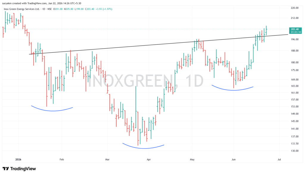 inoxgreen 2026 06 22 14 26 49 fd350
