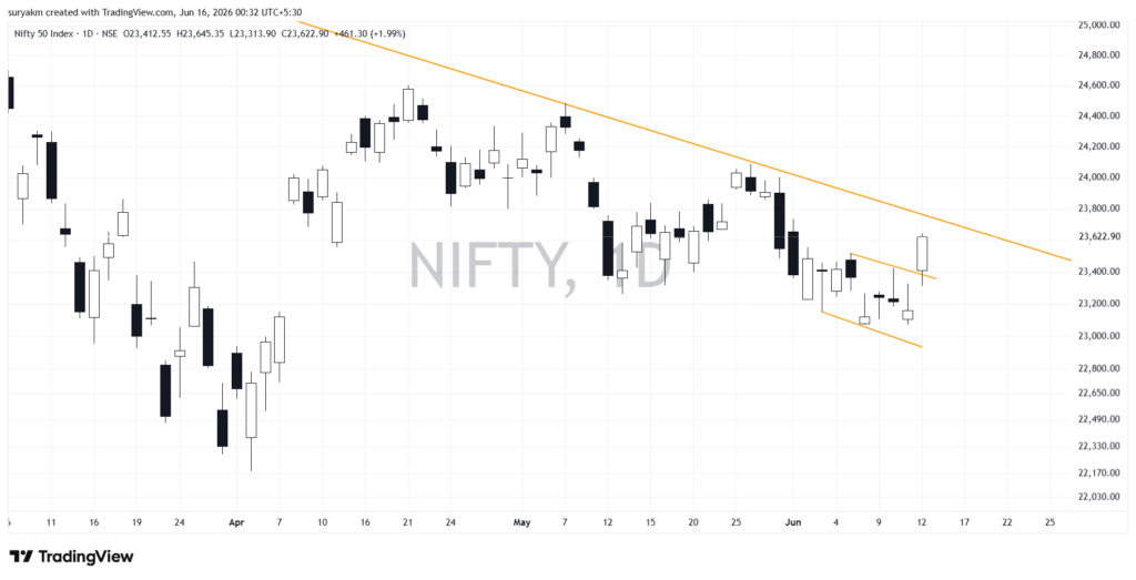 nifty 2026 06 16 00 32 01 0c2a7