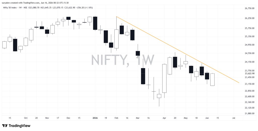 nifty 2026 06 16 00 32 28 f1b9a