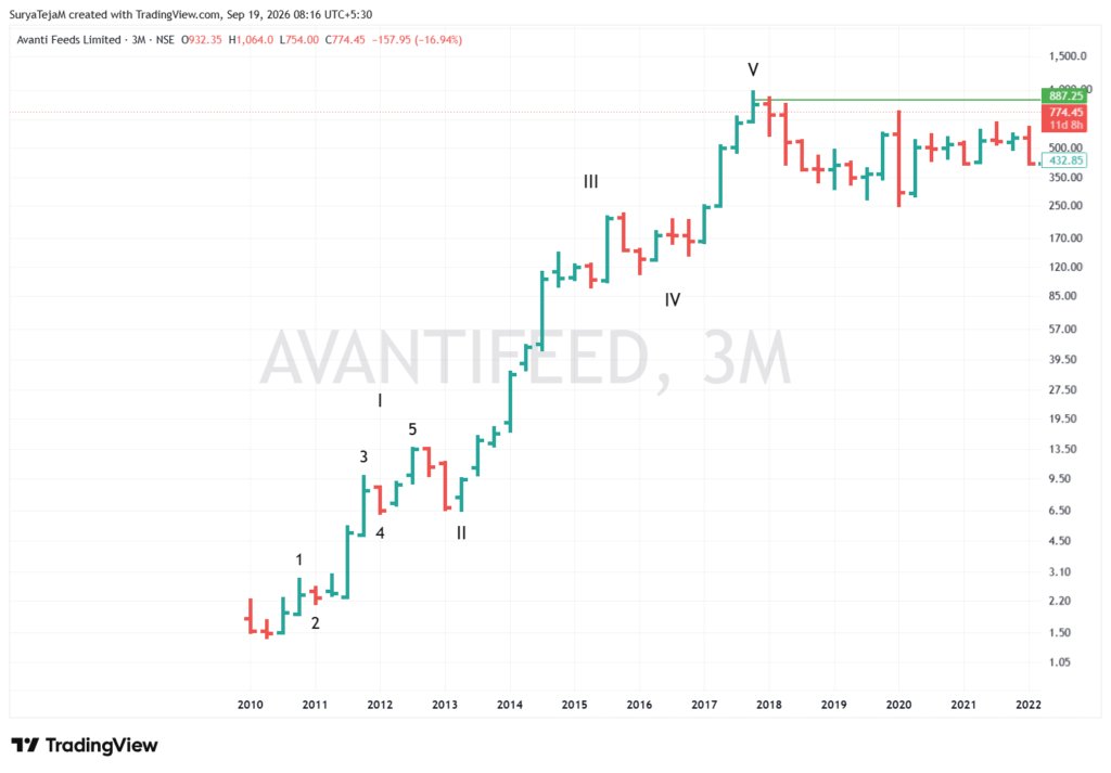 avantifeed 2026 09 19 08 16 21 03edb
