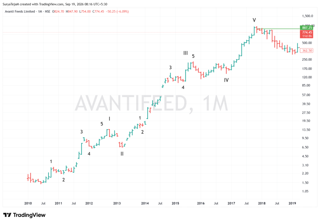 avantifeed 2026 09 19 08 16 50 fb55d