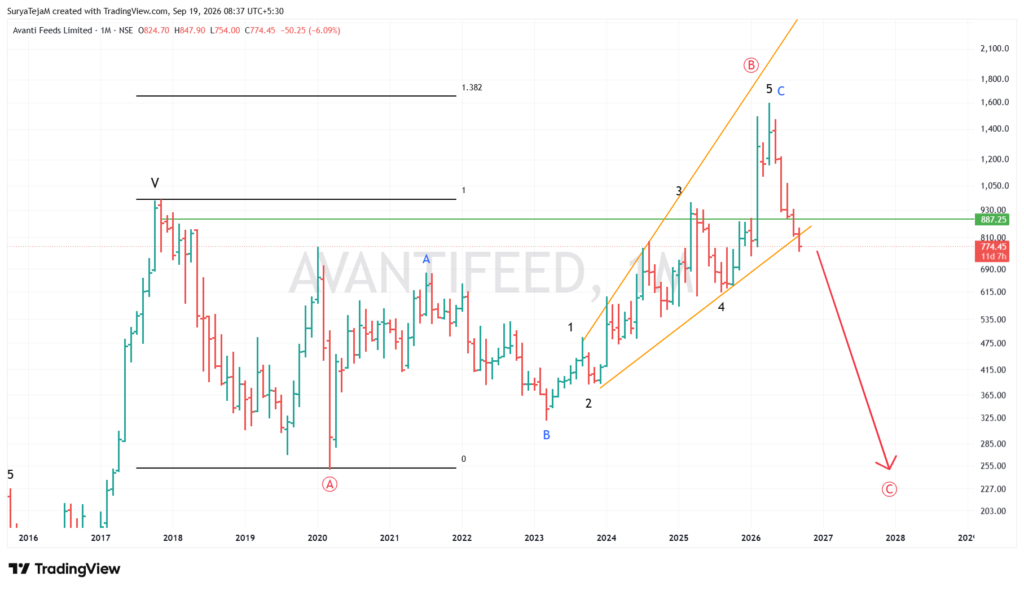 avantifeed 2026 09 19 08 37 07 5d0f5