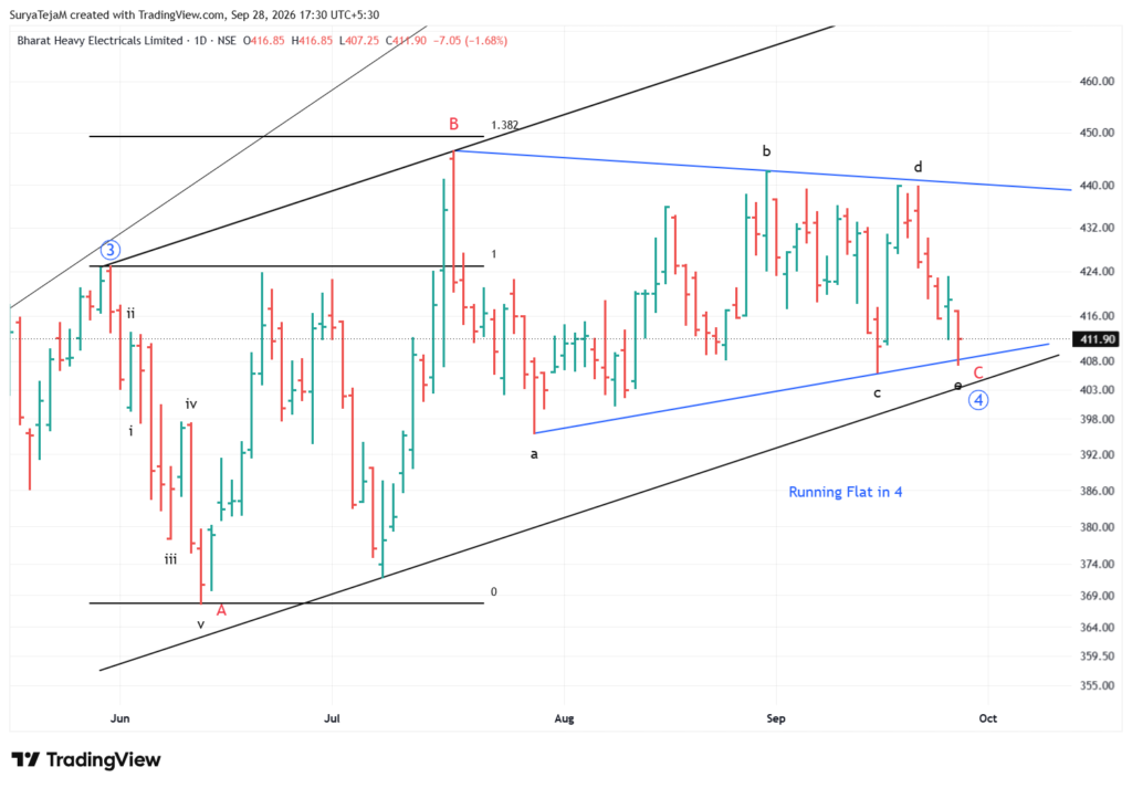 BHEL bhel 2026 09 28 17 30 05 9eac5