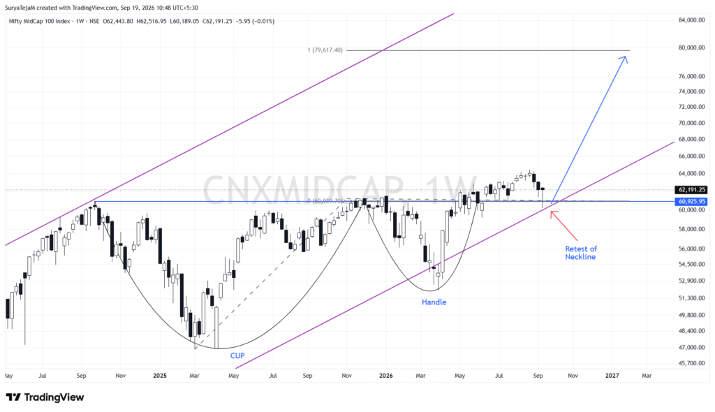 Midcap 100 cnxmidcap 2026 09 19 10 48 23 cd17e