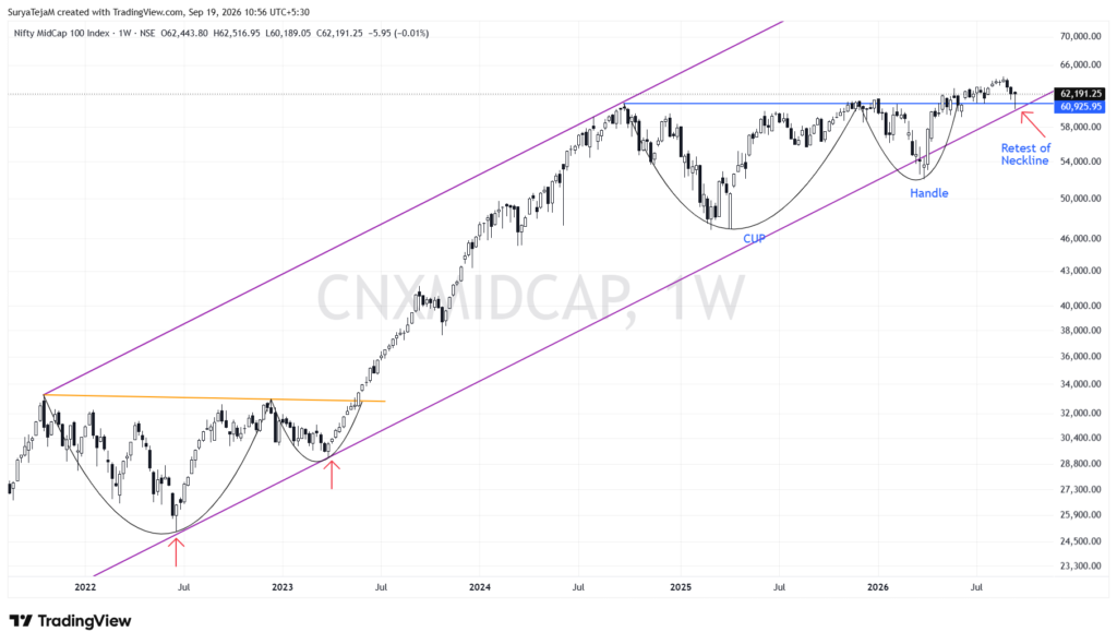 Midcap 100 cnxmidcap 2026 09 19 10 56 00 587df