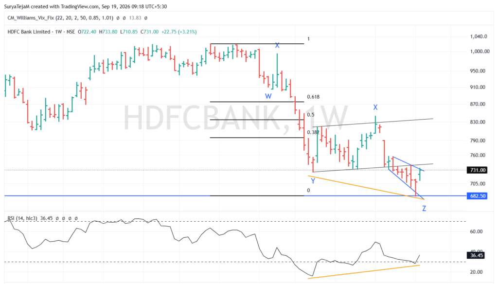 HDFC BANK hdfcbank 2026 09 19 09 18 07 fa3da