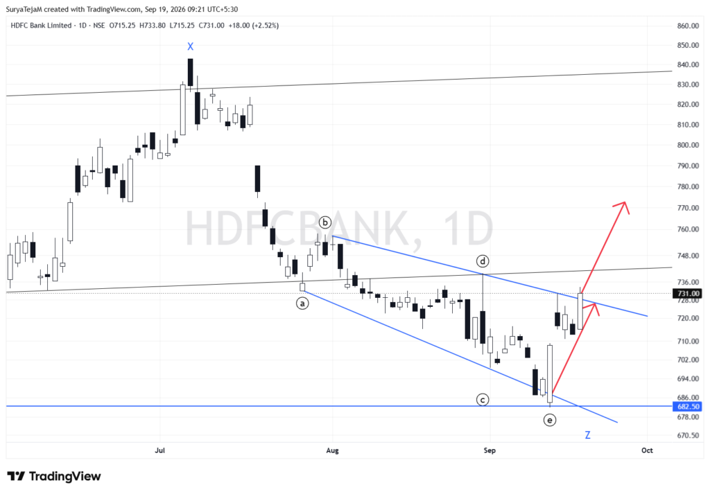 HDFC BANK hdfcbank 2026 09 19 09 21 00 14925