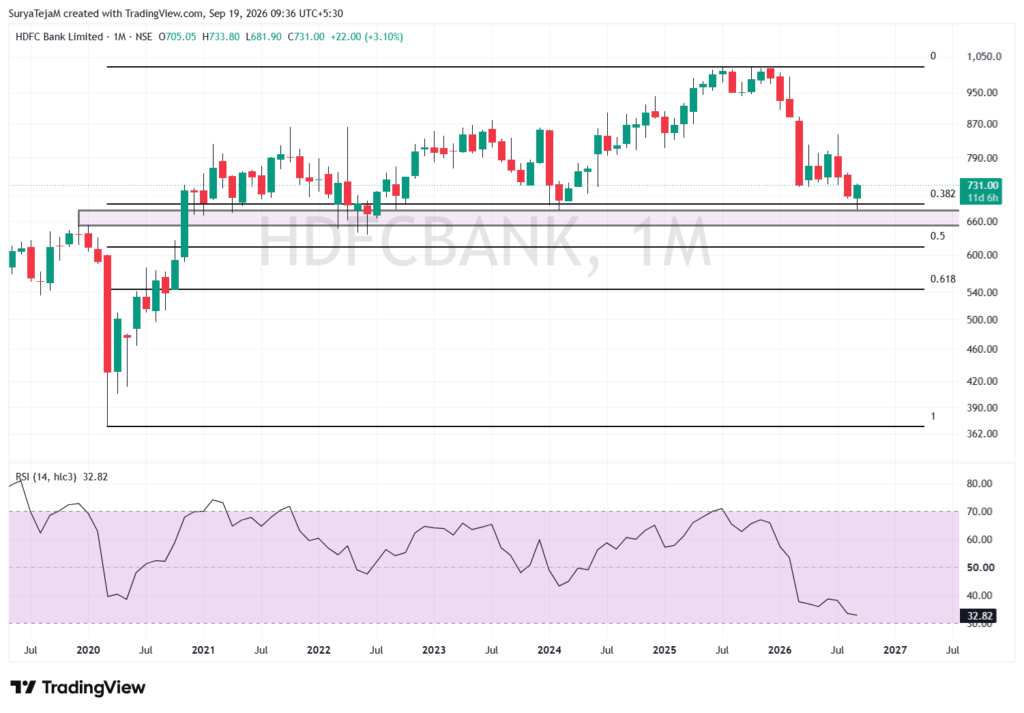 HDFC BANK hdfcbank 2026 09 19 09 36 00 ccbdc