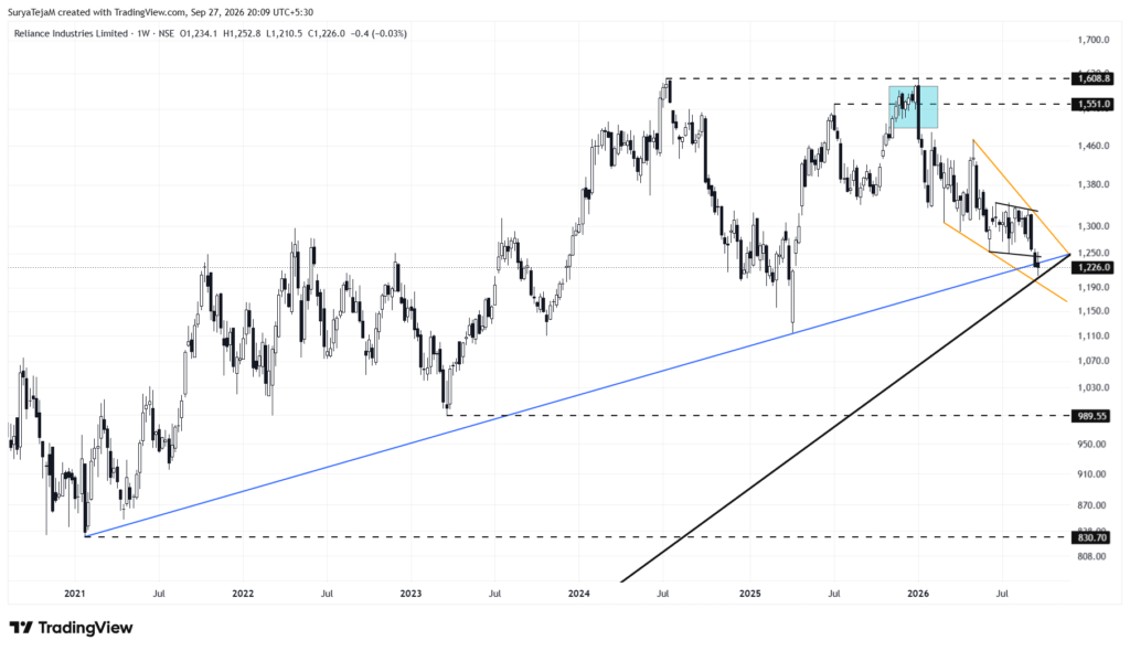 Reliance reliance 2026 09 27 20 09 55 a1f48