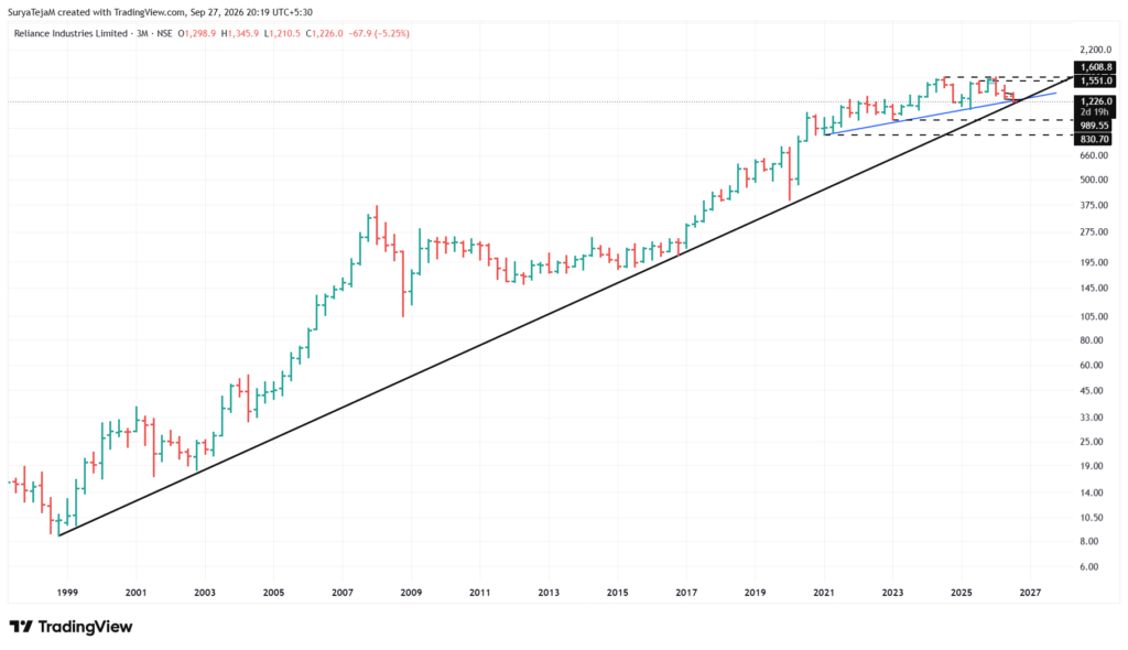 Reliance reliance 2026 09 27 20 19 28 33711