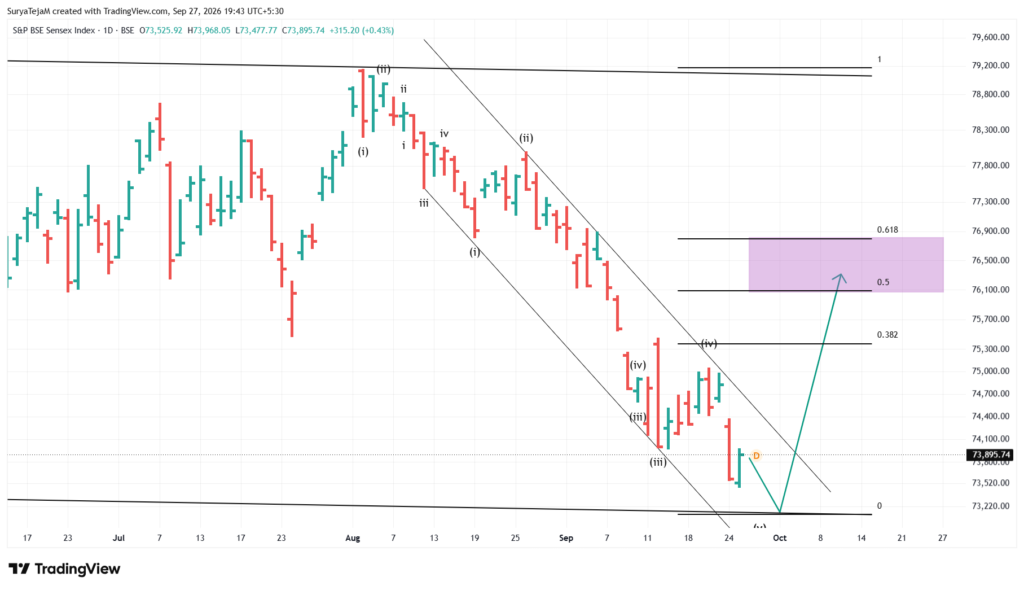 sensex 2026 09 27 19 43 02 550ee