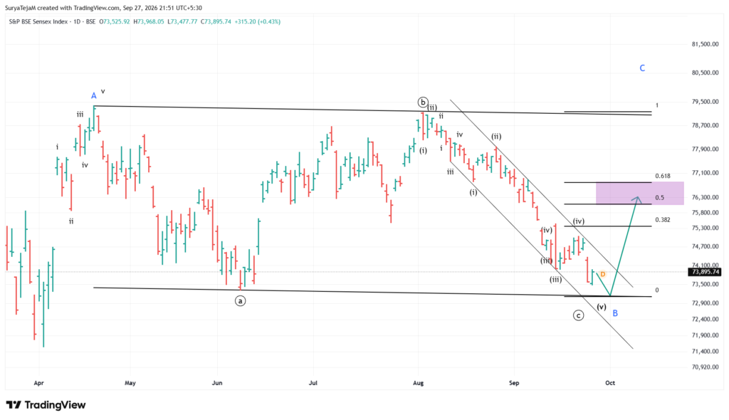 sensex 2026 09 27 21 51 41 211a0